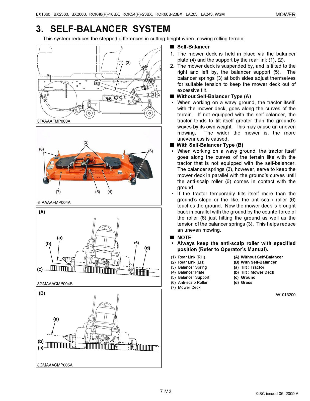 KUBOTA RCK48 RCK54 RCK60 Mower Workshop Manual - STEEL WIRE BOUND - TOUGH COVERS