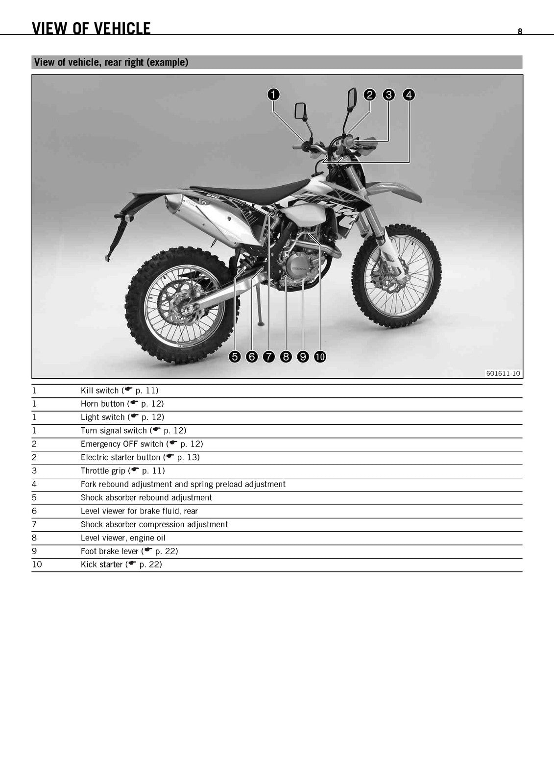 KTM 450 EXC EU Motorcycle Owners Manual 2012 - STEEL WIRE BOUND - TOUGH COVERS