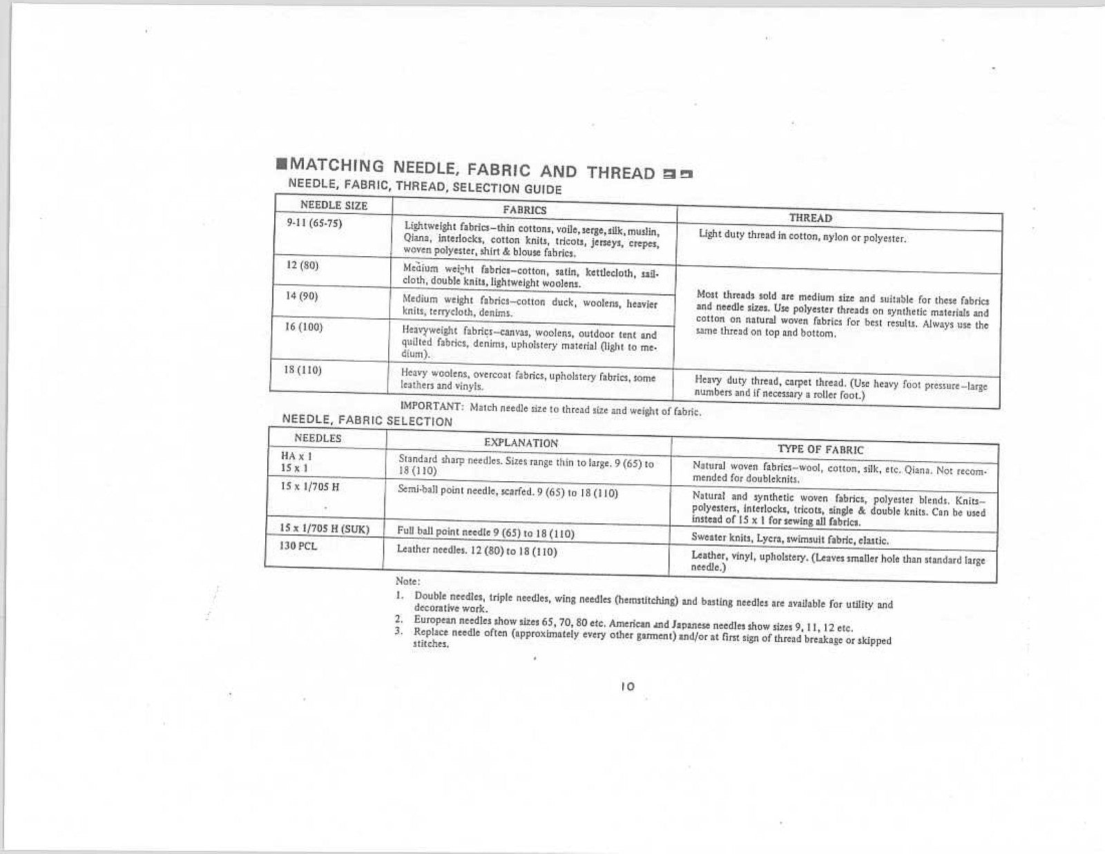 RICCAR 806 706 Super Stretch Instruction Manual - WIRE BOUND - TOUGH COVERS