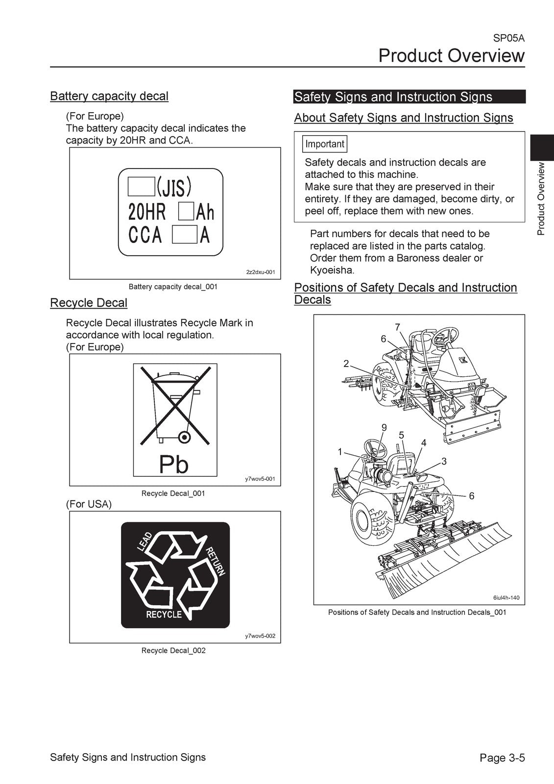BARONESS SP05A Bunker Rake Operator Manual - STEEL WIRE BOUND - TOUGH COVERS