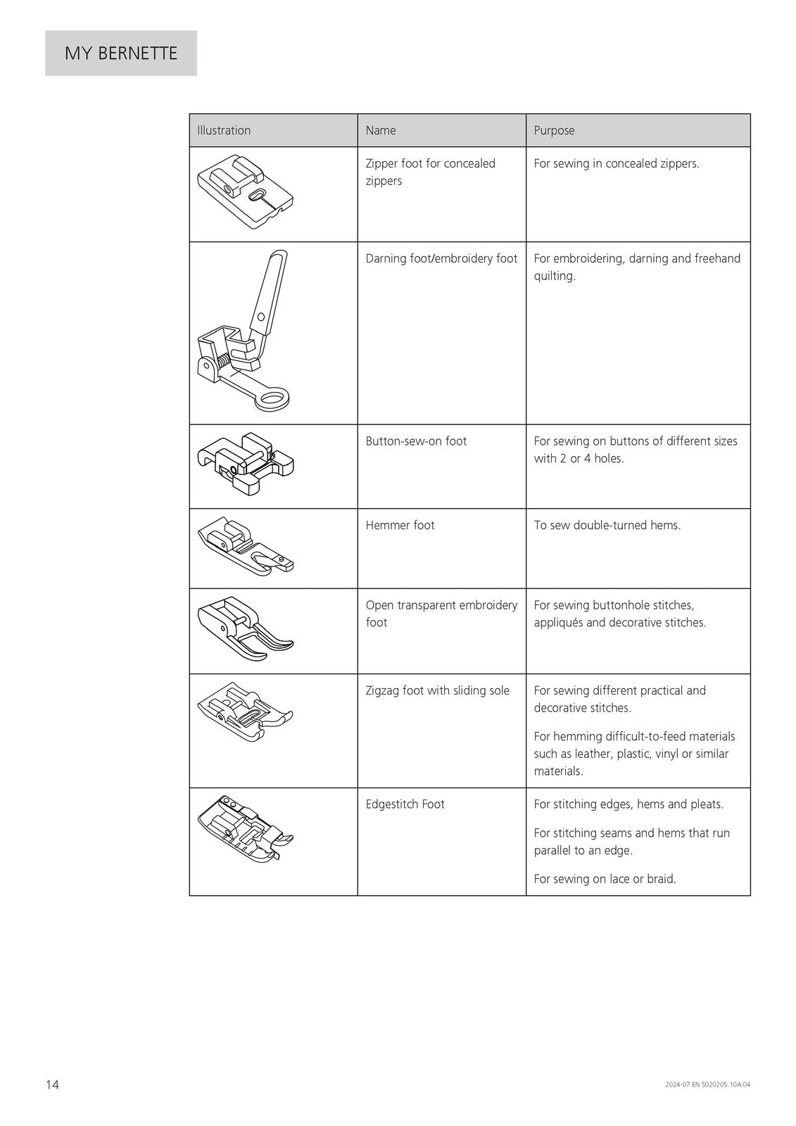 BERNINA Bernette B05 Academy Sewing Machine User Manual 2024 - WIRE BOUND