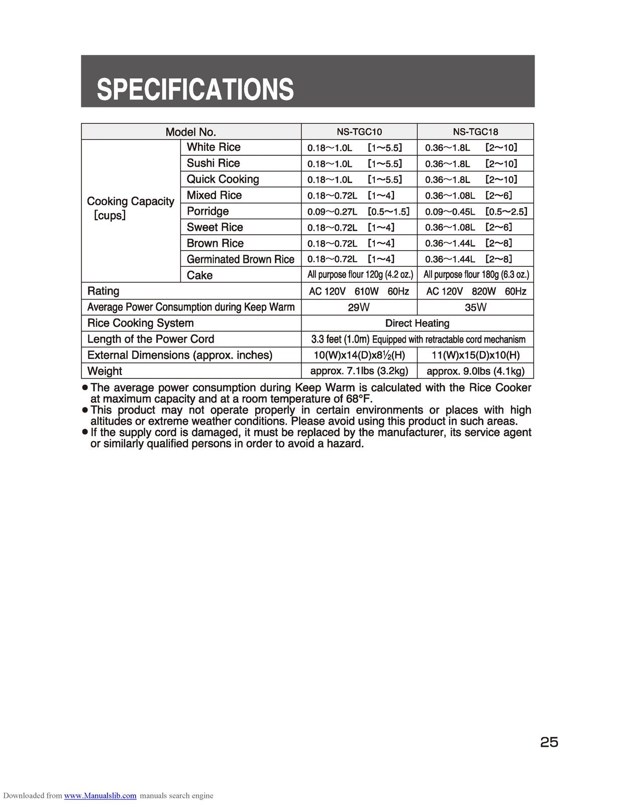ZOJIRUSHI NS-TGC10 18 Micom Rice Cooker Operating Instructions Manual - BOUND