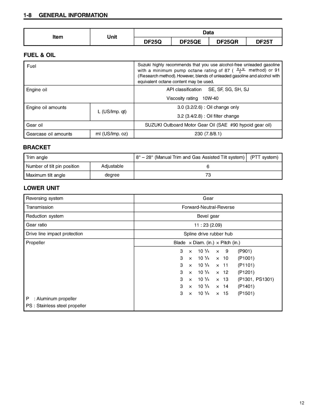 SUZUKI DF25 DF30 DF25A DF30A Outboard Service & Parts Manual BUNDLE - WIRE BOUND