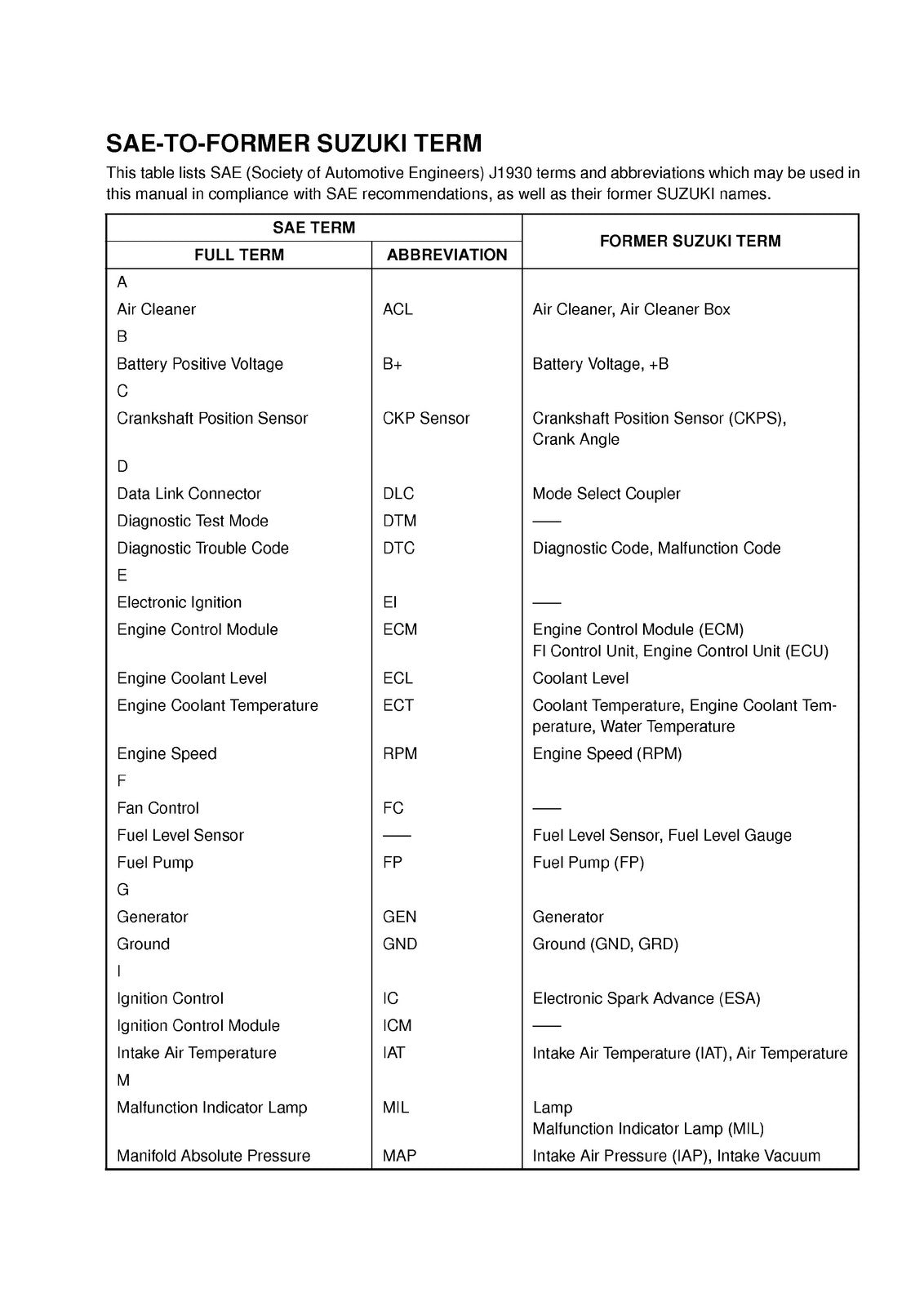 SUZUKI RM-Z250 Motorcycle Service Manual 2011-2018 - WIRE BOUND - TOUGH COVERS