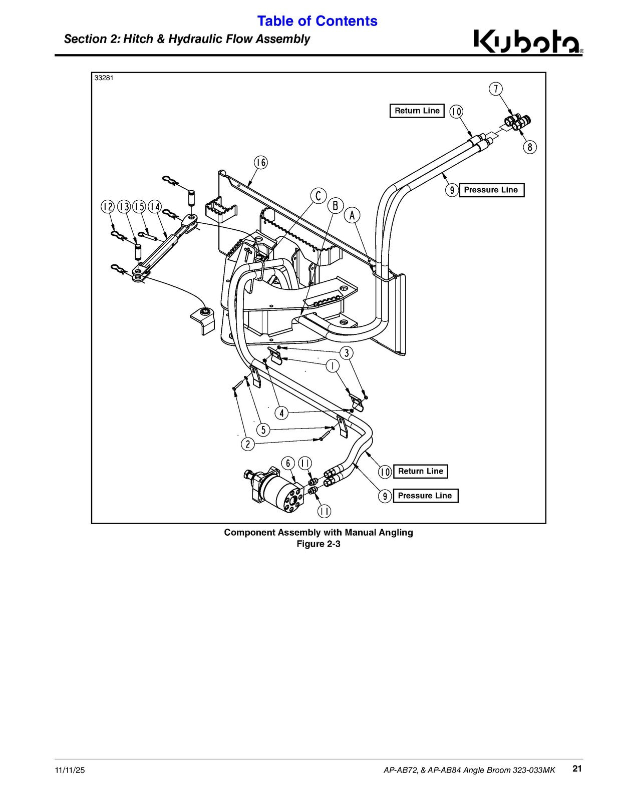 LAND PRIDE AB Series Angle Brooms Operators Manual - WIRE BOUND - TOUGH COVERS