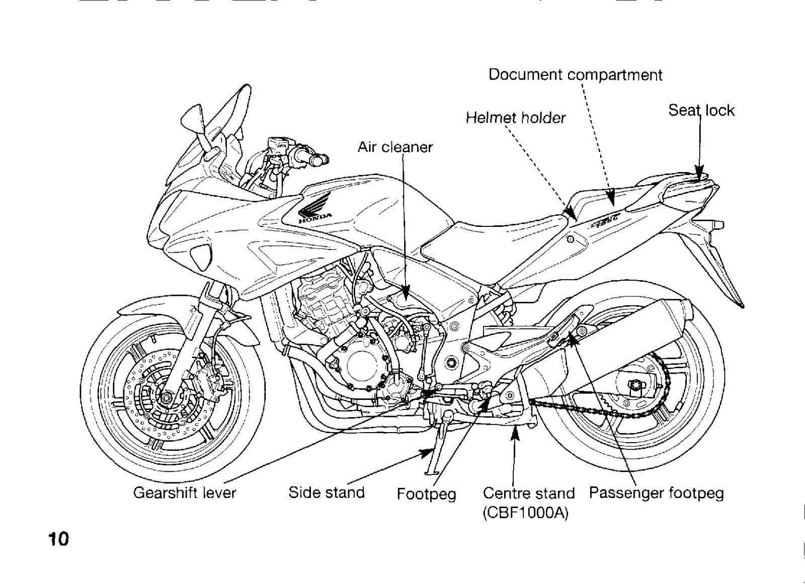 HONDA CBF1000 CBF1000A Owners Manual 2005 - STEEL WIRE BOUND - PROTECTIVE COVERS