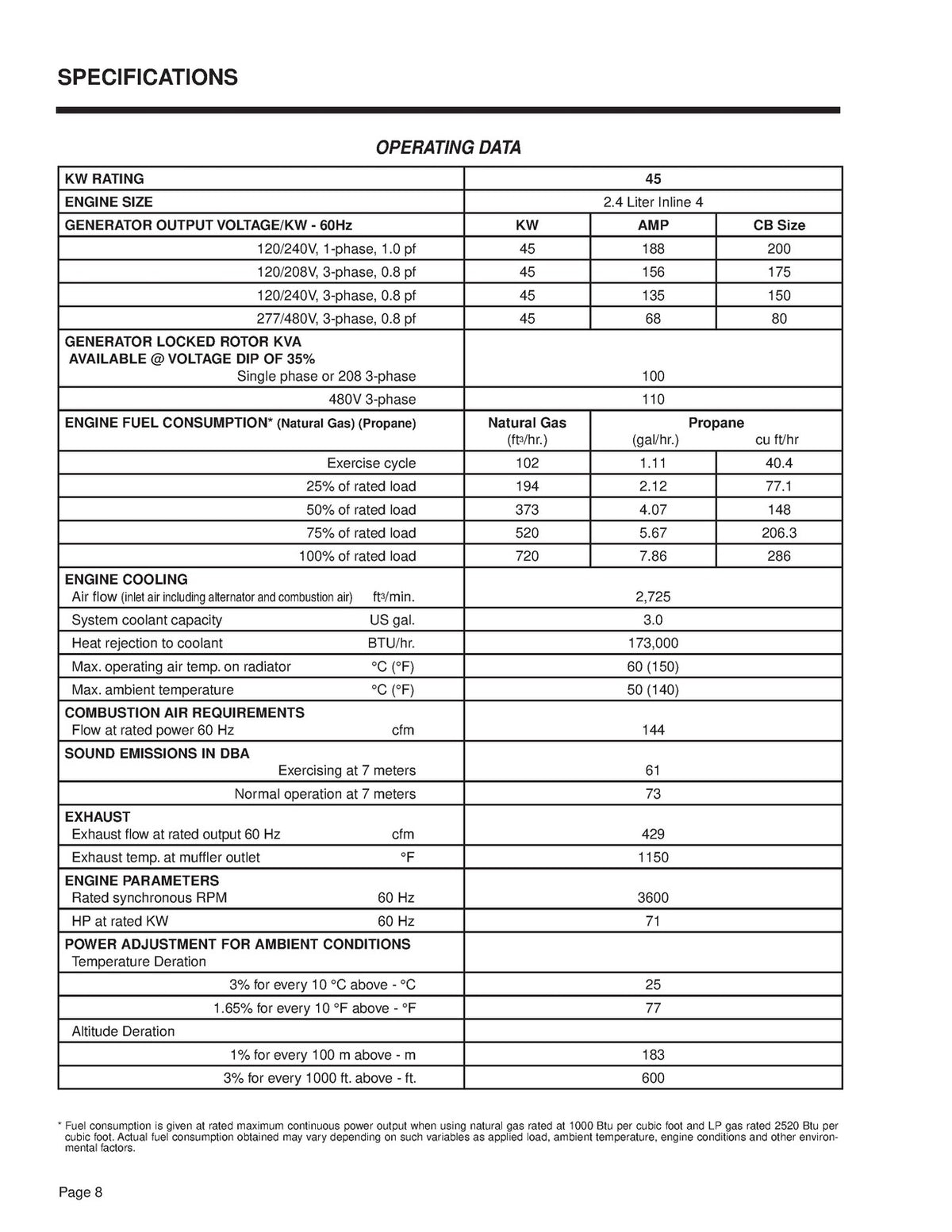 GENERAC 24L R-200B Evolution & Evolution 2 Generator Service Manual BUNDLE