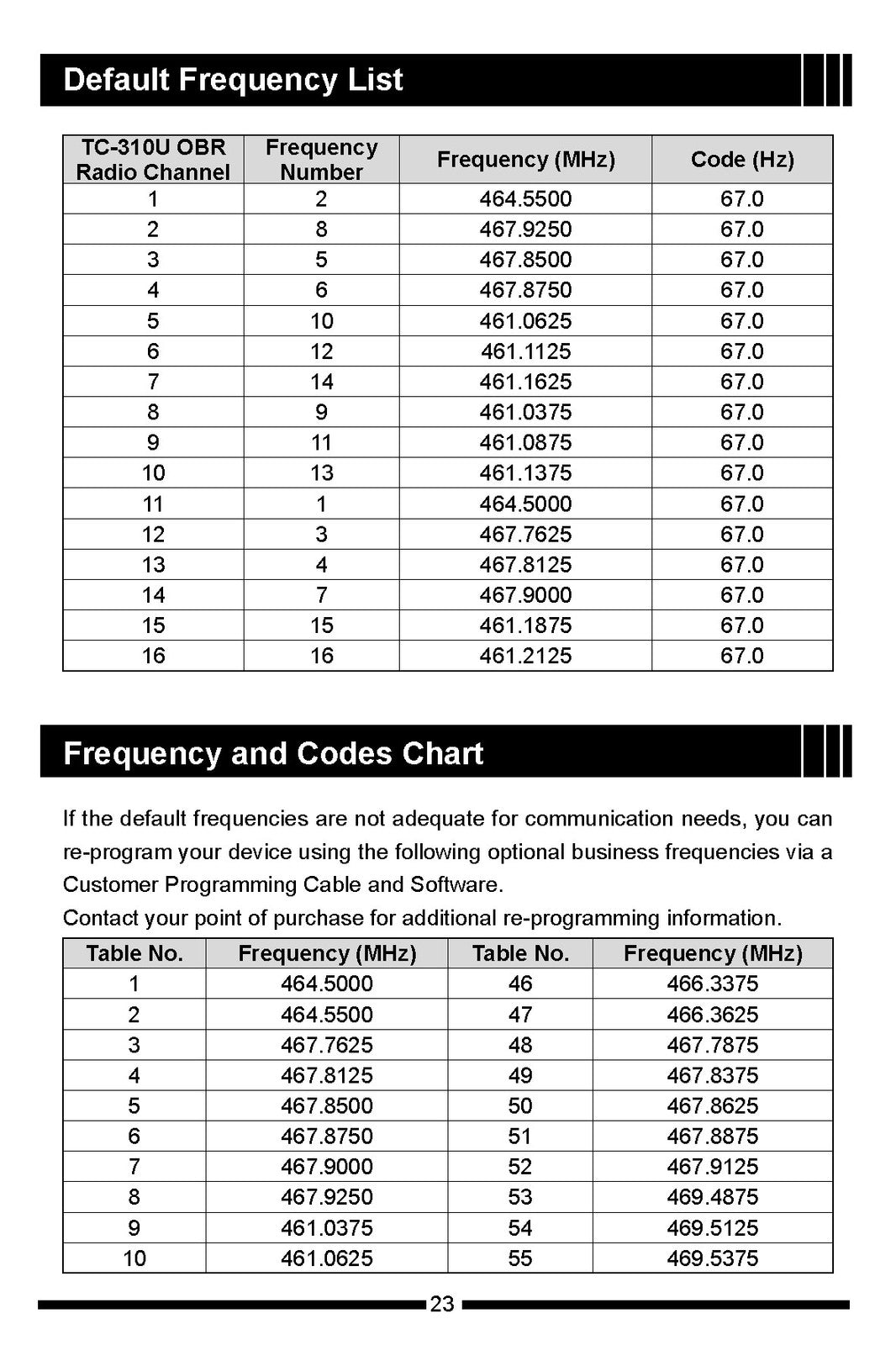 HYTERA TC-310 OBR Two-Way Radio Owners Manual 2015 - WIRE BOUND - TOUGH COVERS