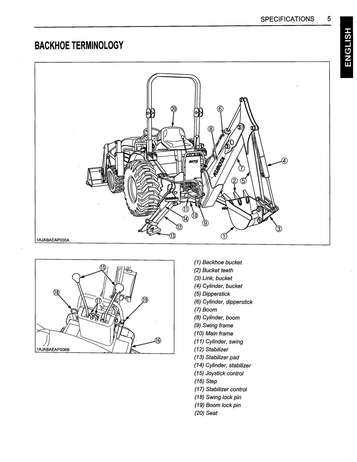 KUBOTA BH75 Backhoe Operators Manual - STEEL WIRE BOUND - PROTECTIVE COVERS