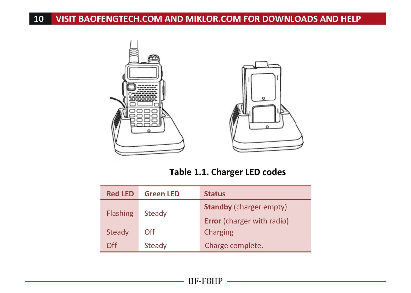 BAOFENG BF-F8HP Radio User Manual 2014 - BOUND - COVERS - XL FOLDOUT PAGES