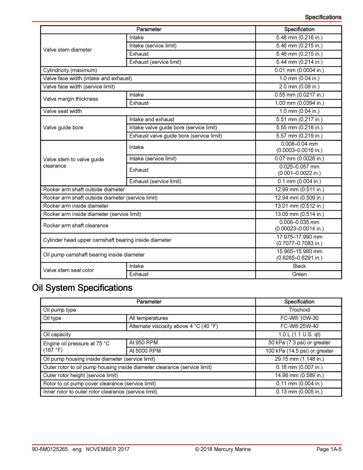 MERCURY MARINE 15 20 EFI FourStroke Outboard Service Manual 2018, FOLDOUTS