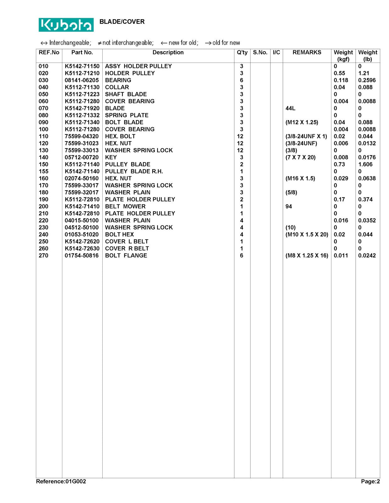 KUBOTA RCK44LT Parts Manual - STEEL WIRE BOUND - PROTECTIVE COVERS