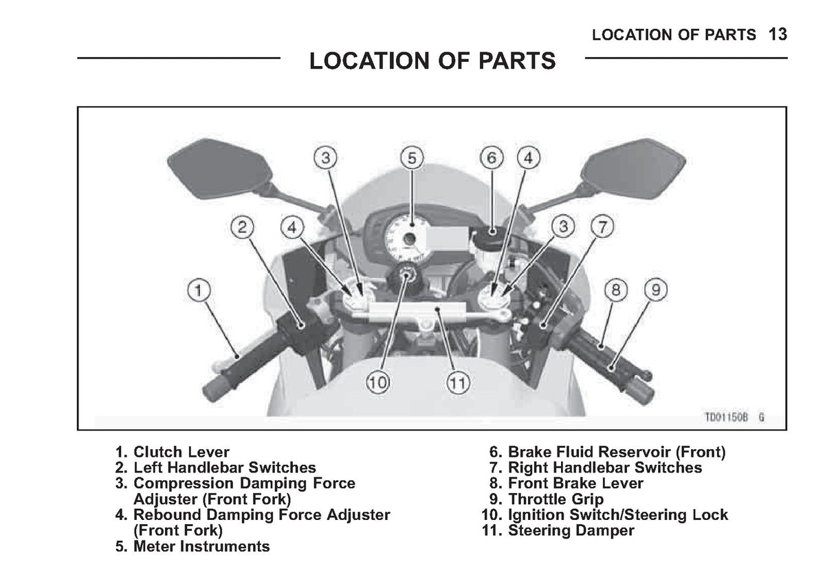 KAWASAKI Ninja ZX-6R Owners Manual 2011 - STEEL WIRE BOUND - PROTECTIVE COVERS