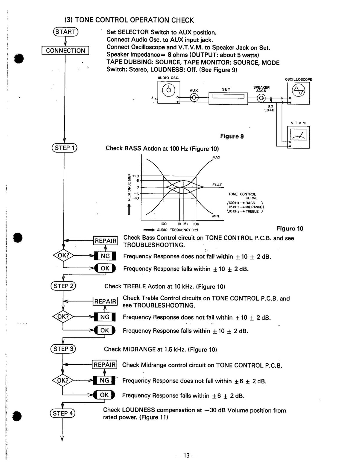 REALISTIC STA-2080 STA-2100D Stereo Receiver Service Manual BUNDLE - WIRE BOUND
