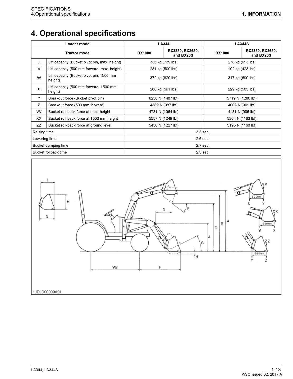 KUBOTA LA344 LA344S Front Loader Workshop Manual 2017 - WIRE BOUND - COVERS