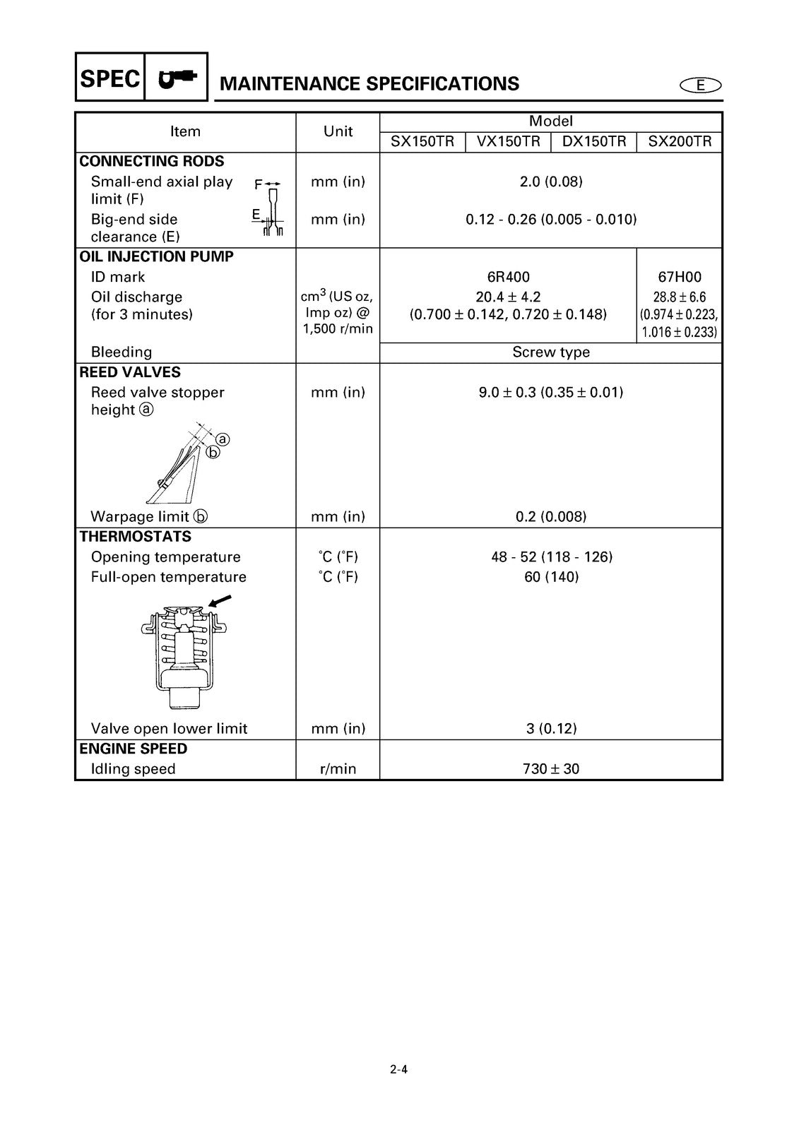 YAMAHA SX150C VX150C DX150C SX200C Outboard Service Manual, FOLDOUTS