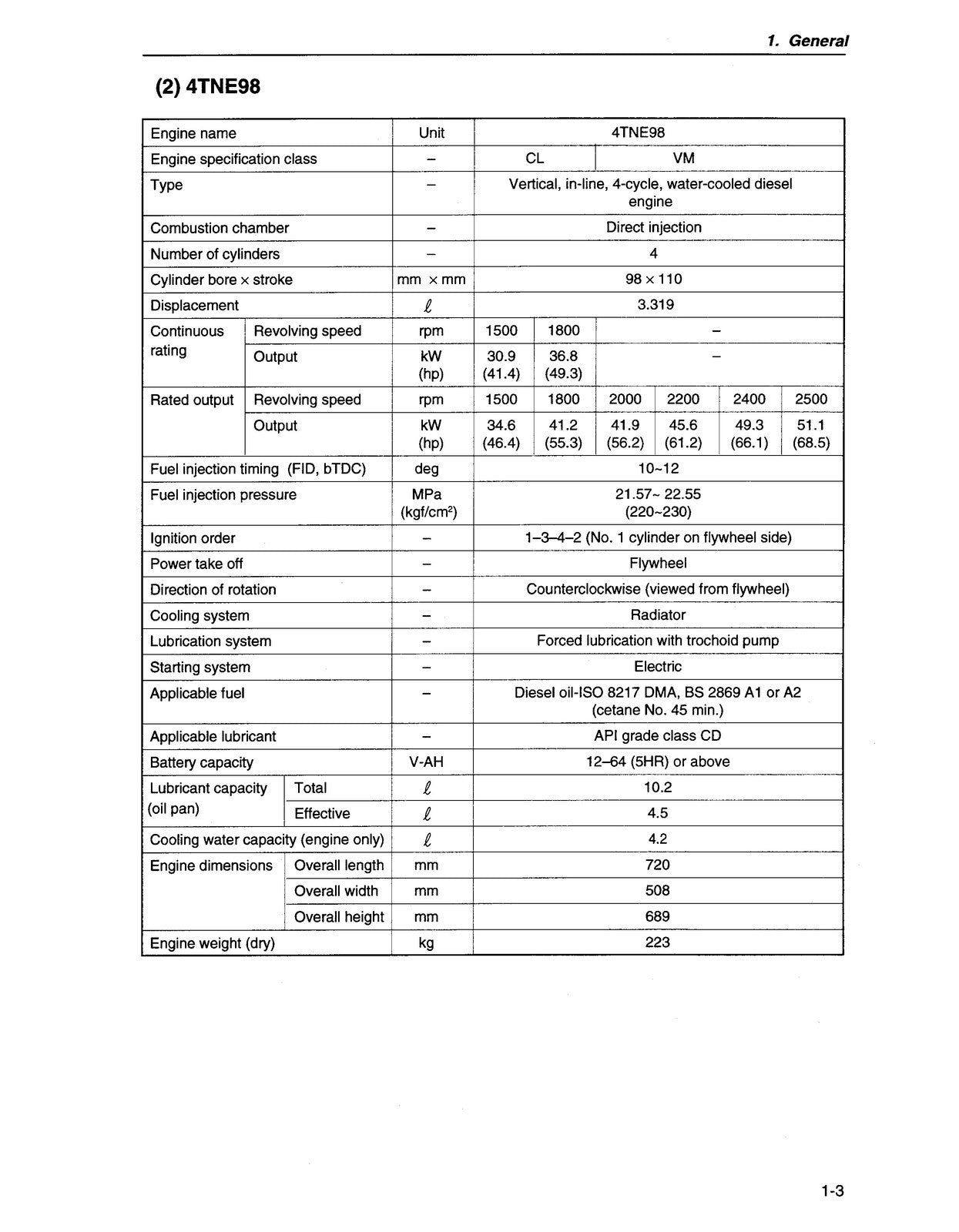 KOMATSU 4D98E 4D106 S4D106 SERIES DIESEL ENGINE SHOP MANUAL, FOLDOUTS