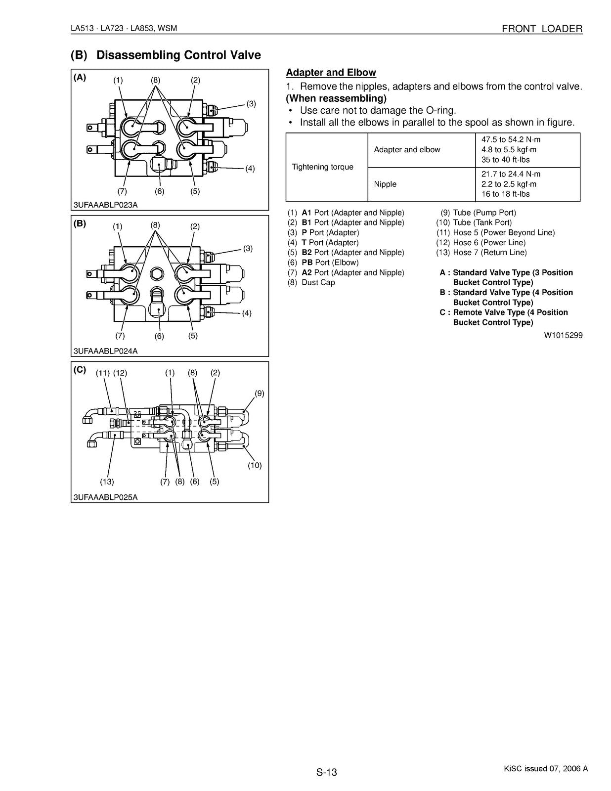 KUBOTA LA513 LA723 LA853 Front Loader Workshop Manual 2006 - WIRE BOUND - COVERS