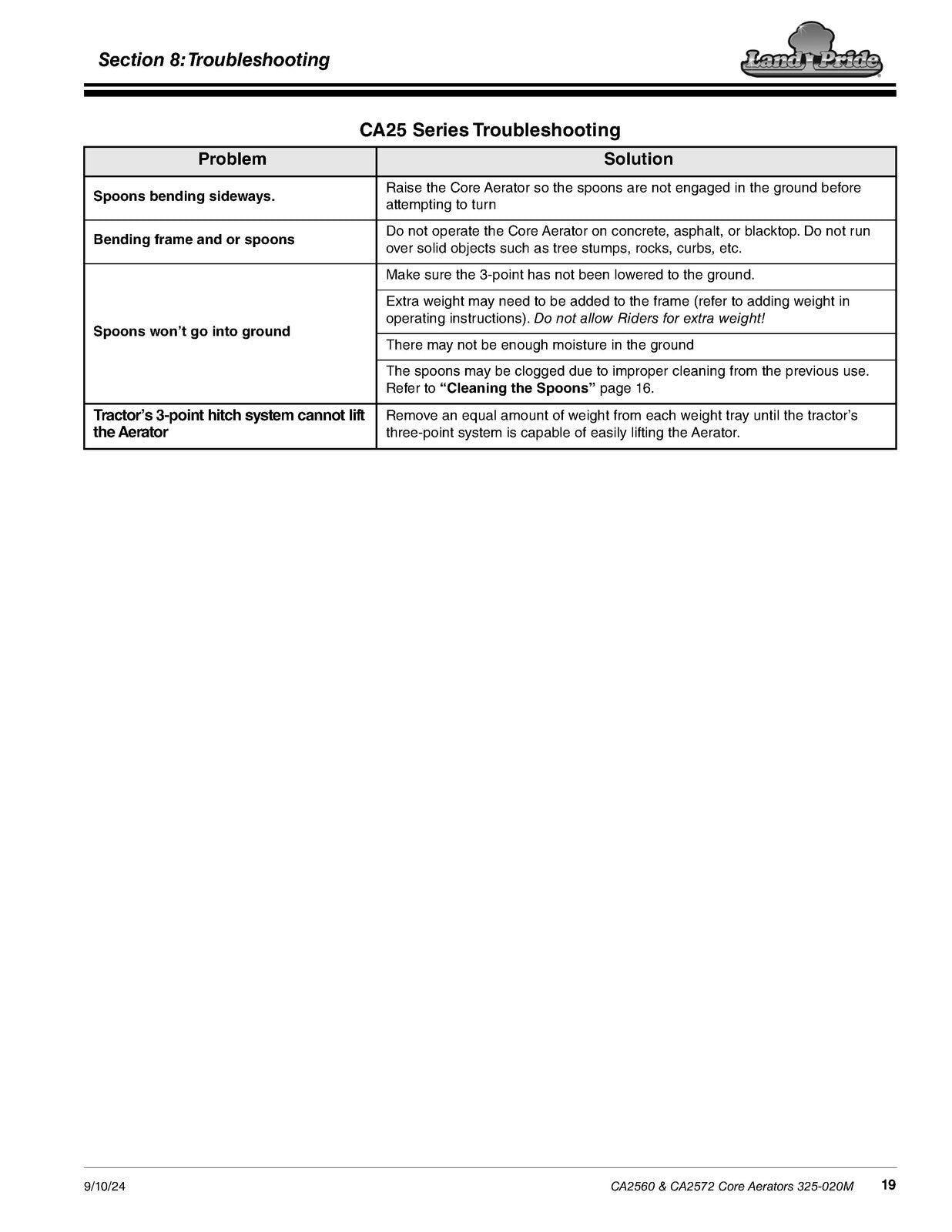 LAND PRIDE CA25 Series Core Aerators Operators Manual - WIRE BOUND - COVERS