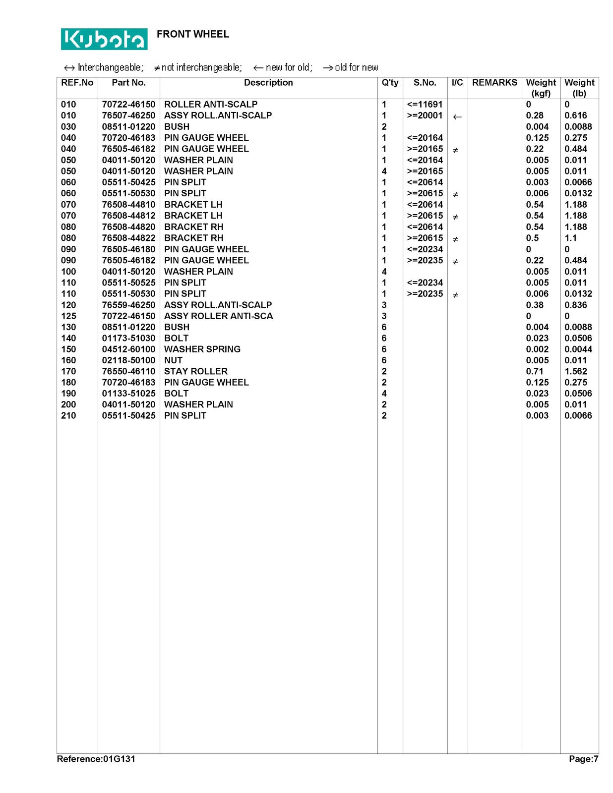 KUBOTA RC54-G20 mower Parts Manual - STEEL WIRE BOUND - PROTECTIVE COVERS