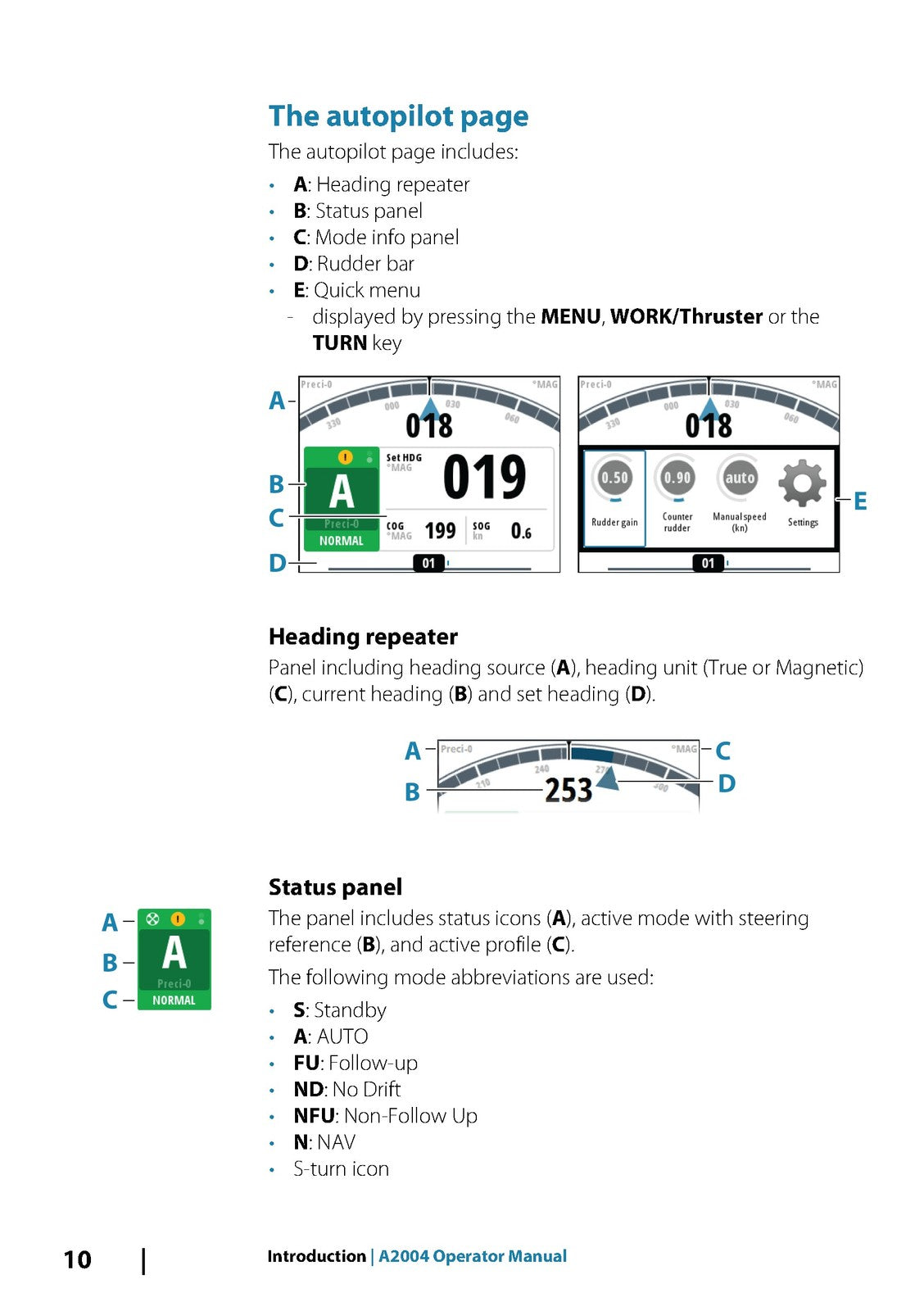 SIMRAD A2004 OPERATOR MANUAL - STEEL WIRE BOUND - PROTECTIVE COVERS