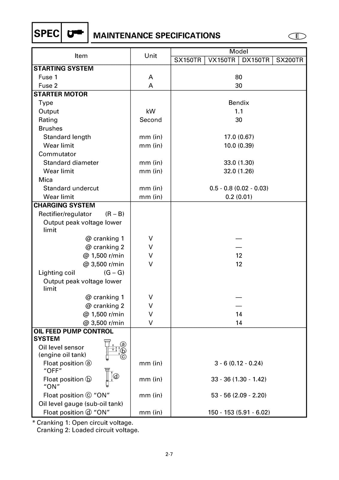 YAMAHA SX150C VX150C DX150C SX200 Service Manual - BOUND - COVERS - XL FOLDOUTS
