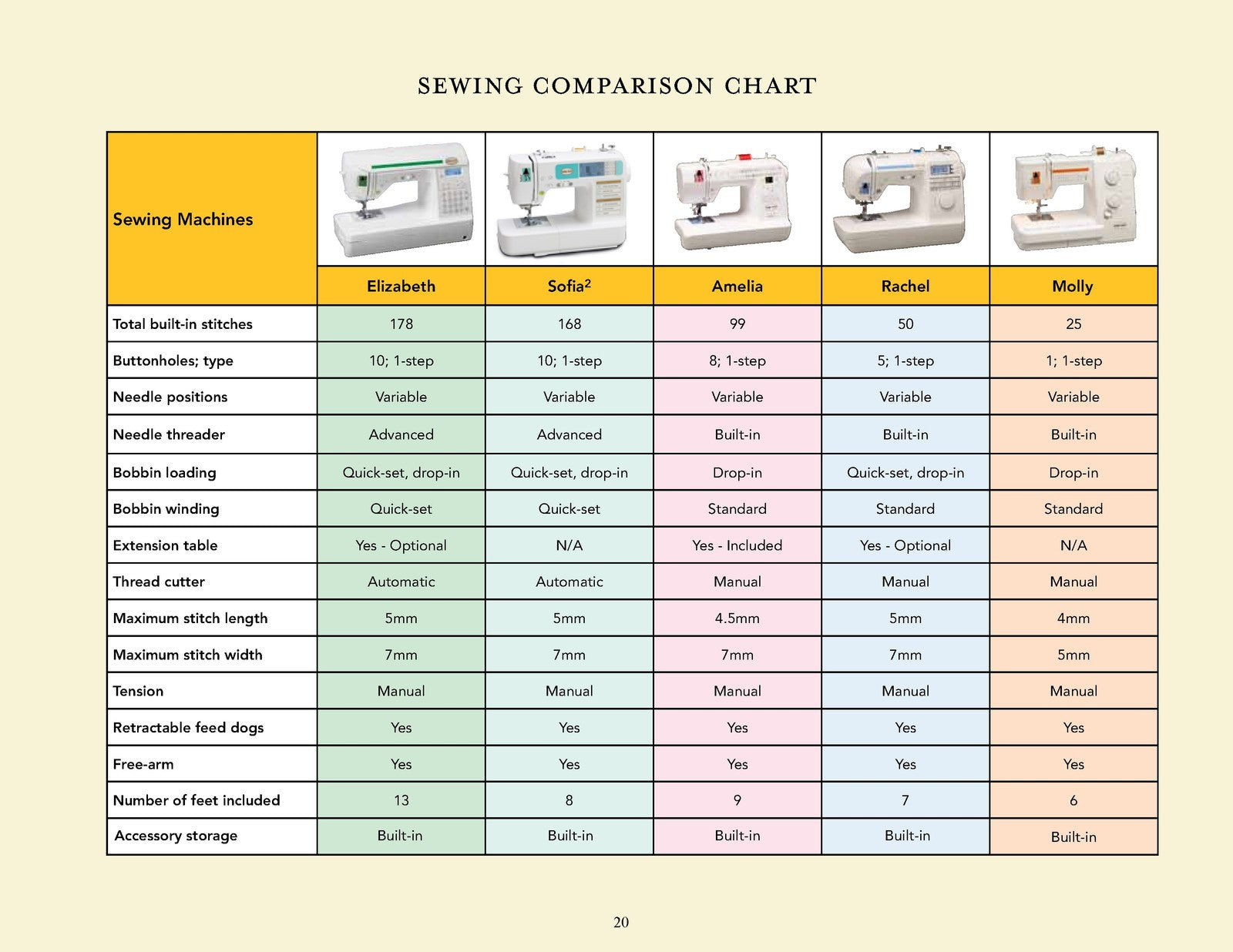 BABY LOCK Sofia 2 A-Line Series Sewing And Embroidery Machine Manual - BOUND