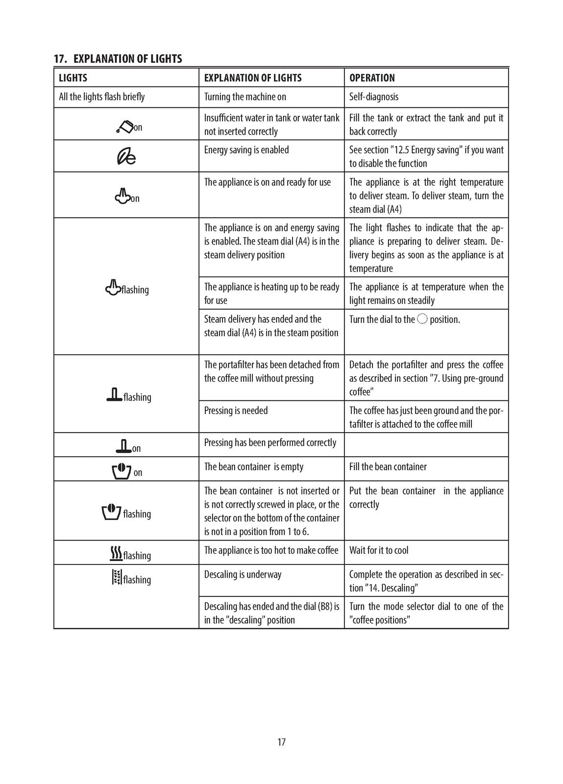 DELONGHI La Specialista Dual Heating EC9335M Espresso Machine User Manual