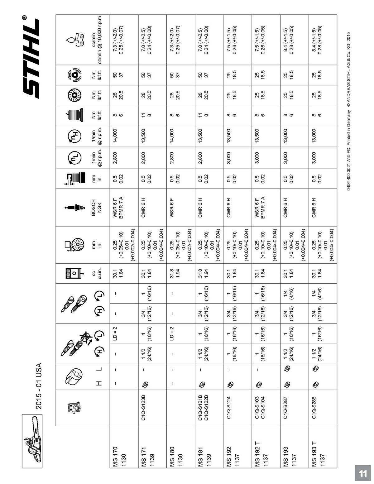 STIHL FS 90 100 110 130 FC KM HL HT Technical Service Manual BUNDLE - WIRE BOUND