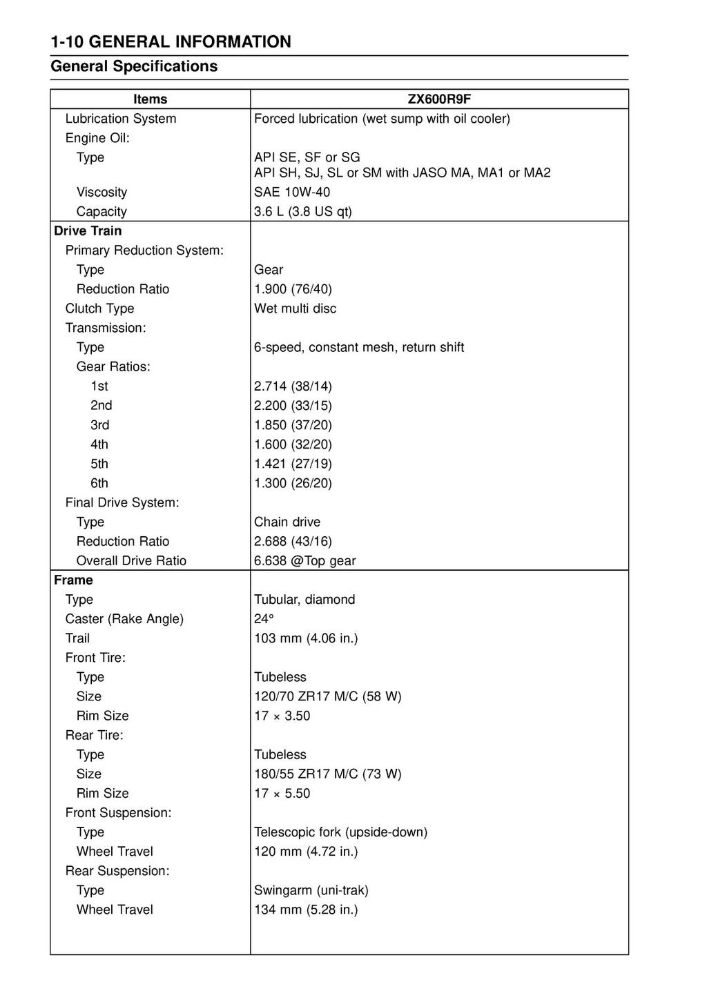 KAWASAKI NINJA ZX-6R 2008 Copyright SERVICE MANUAL - WIRE BOUND - TOUGH COVERS