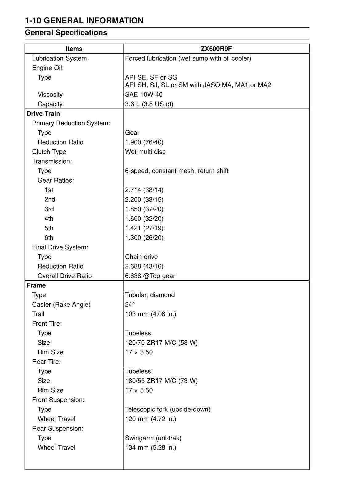 KAWASAKI NINJA ZX-6R 2008 Copyright SERVICE MANUAL - WIRE BOUND - TOUGH COVERS