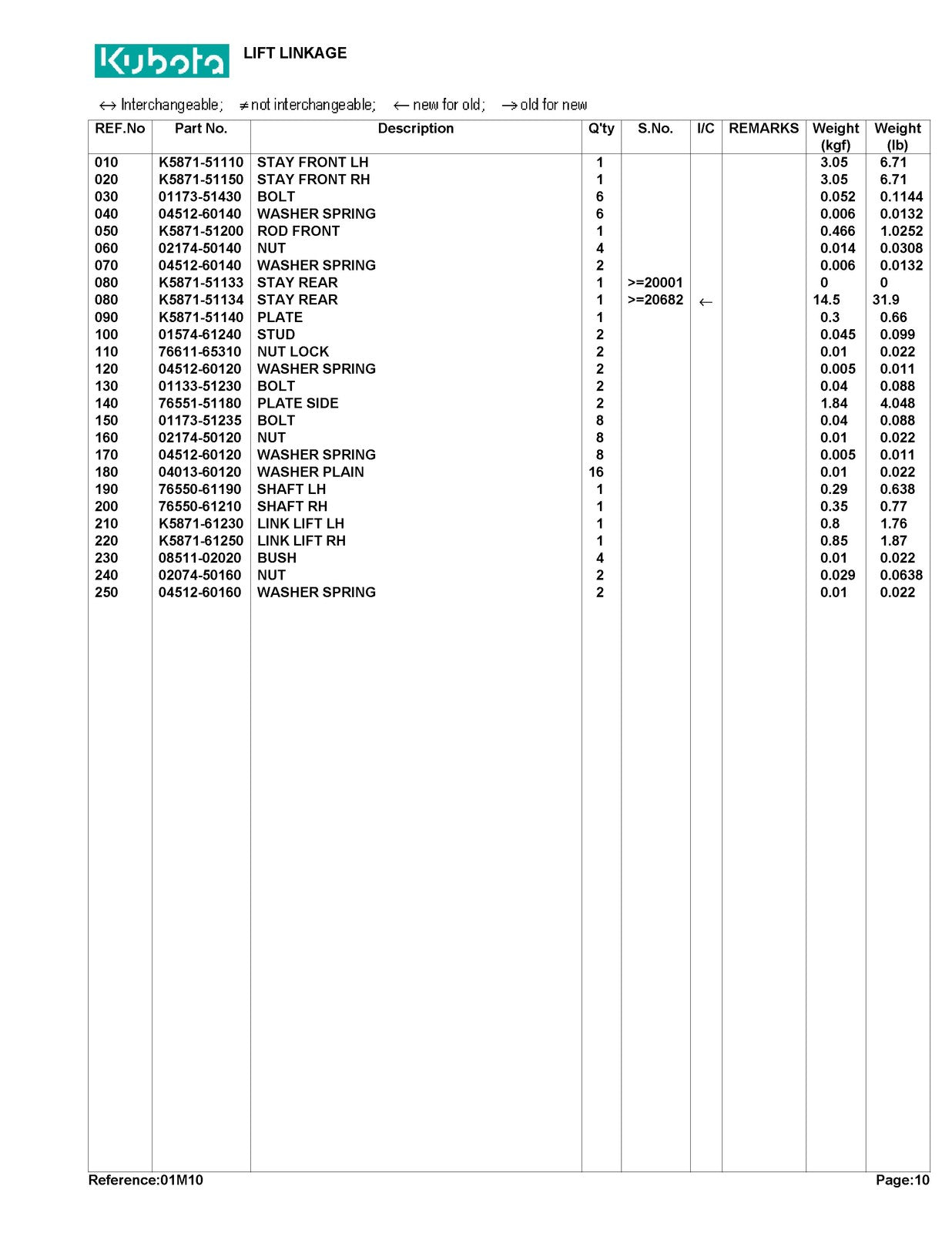 KUBOTA RC72-29A Parts Manual - STEEL WIRE BOUND - PROTECTIVE COVERS