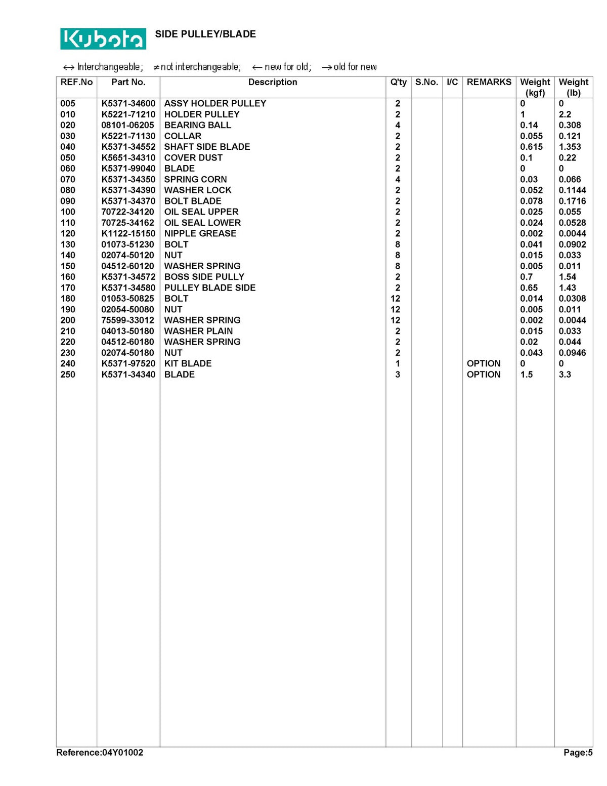 KUBOTA RCK60B-22BX 60in Mower Parts & Operators & Installation Manual BUNDLE