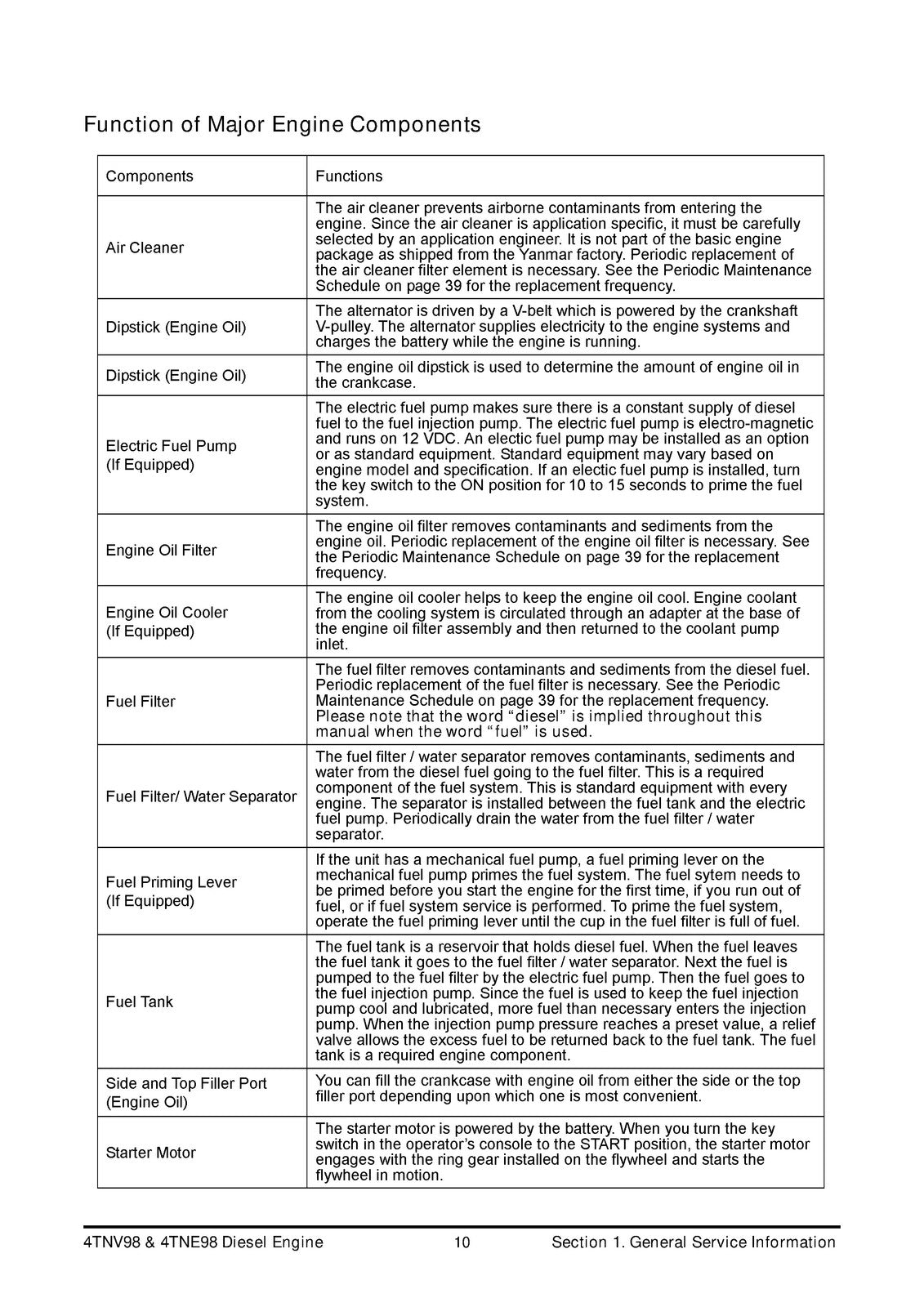 YANMAR 4TNV98 4TNE98 Diesel Engine Service Manual 2008 - WIRE BOUND - COVERS