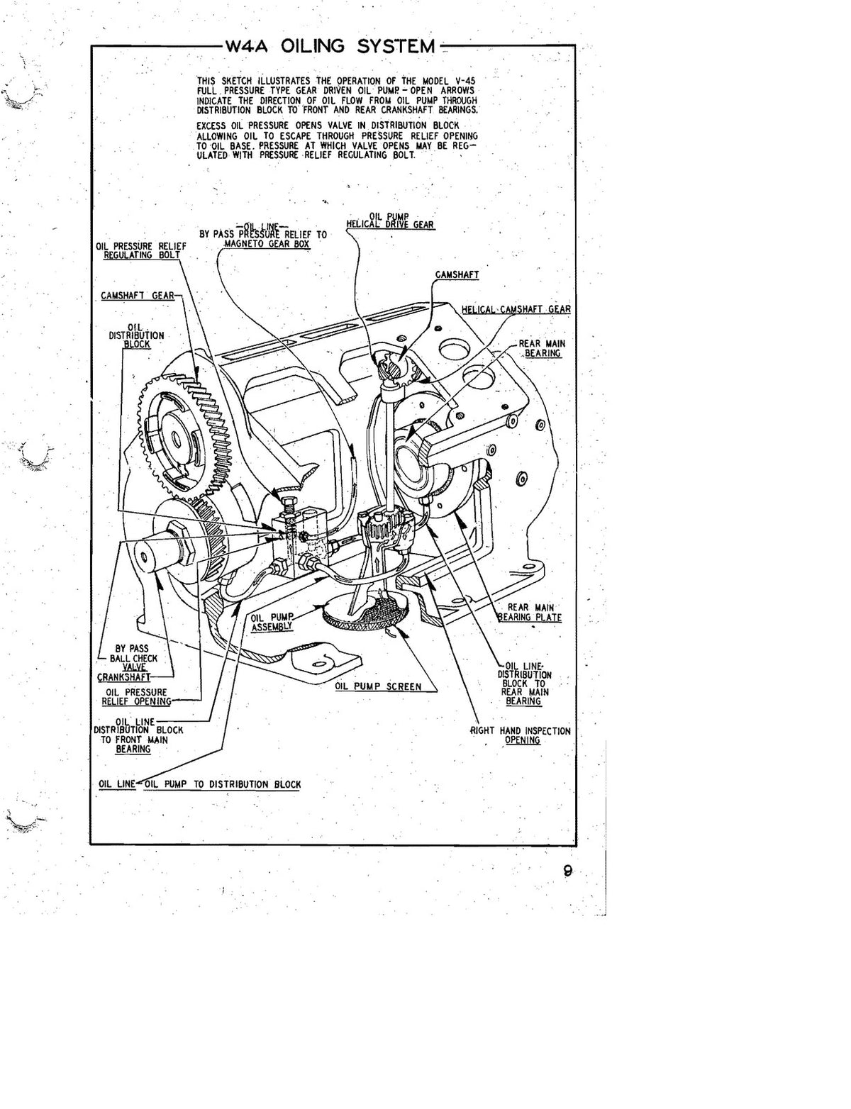 ONAN V45 Generator Set Service Manual 1945 - STEEL WIRE BOUND - TOUGH COVERS