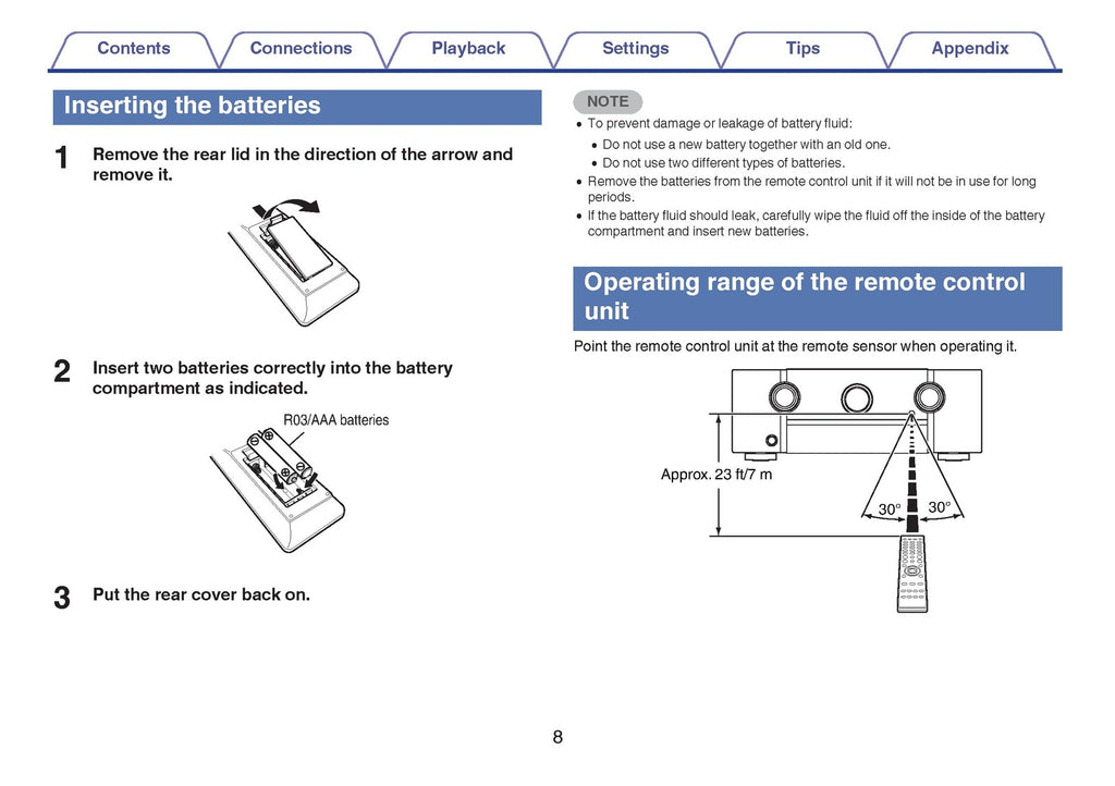 MARANTZ SR6010 Receiver User Manual - STEEL WIRE BOUND - PROTECTIVE COVERS