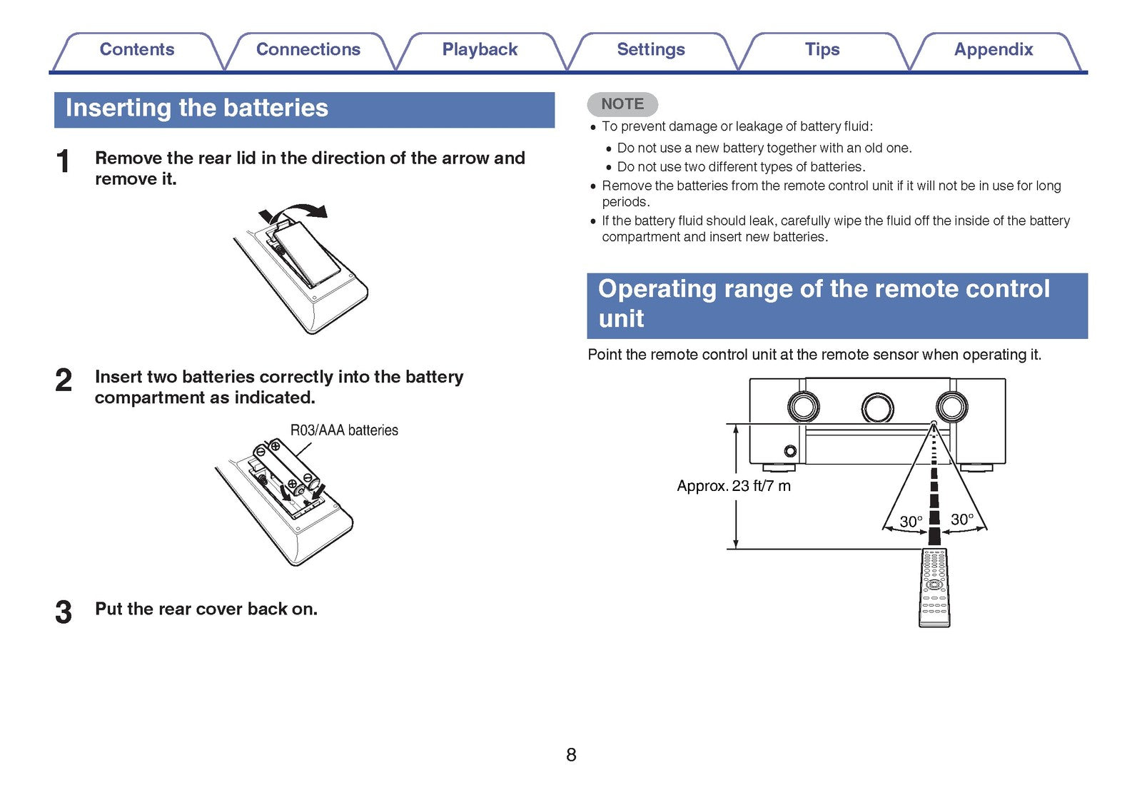 MARANTZ SR6010 Receiver User Manual - STEEL WIRE BOUND - PROTECTIVE COVERS
