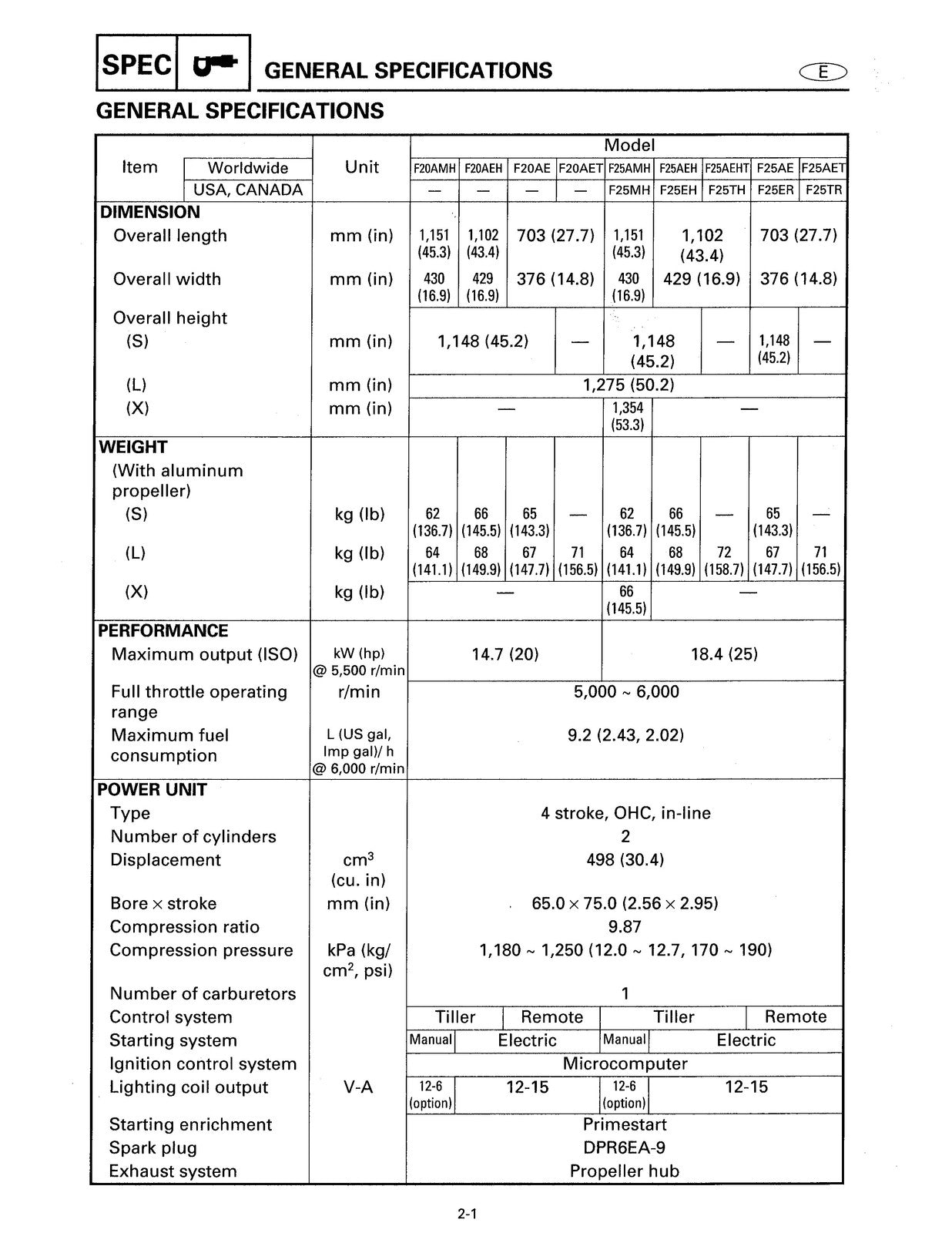 YAMAHA F25X 224 Outboard Service Manual - STEEL WIRE BOUND - PROTECTIVE COVERS