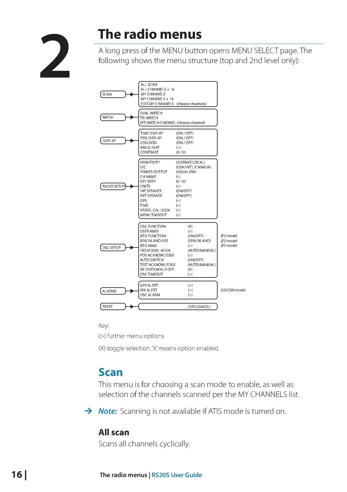 SIMRAD RS20S VHF Radio User Manual - STEEL WIRE BOUND - PROTECTIVE COVERS
