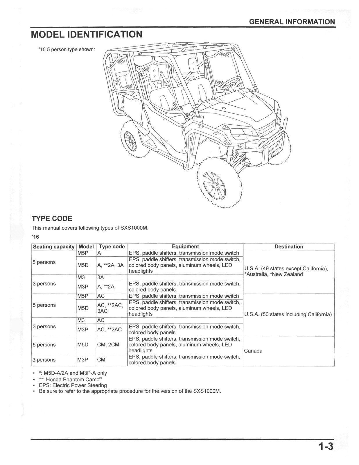HONDA SXS1000 M3 M3P M3LE M5D M5LE Service Manual 2016-2021, FOLDOUTS