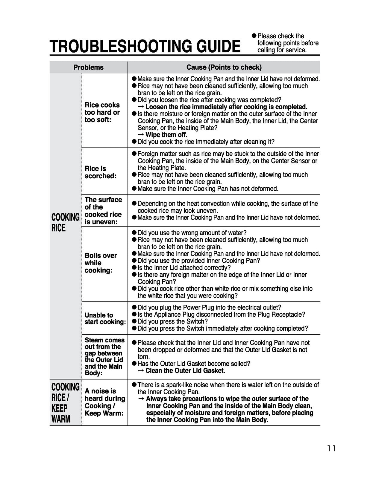 ZOJIRUSHI NS-RPC10 NS-RPC18 Rice Cooker Operating Instructions Manual - BOUND