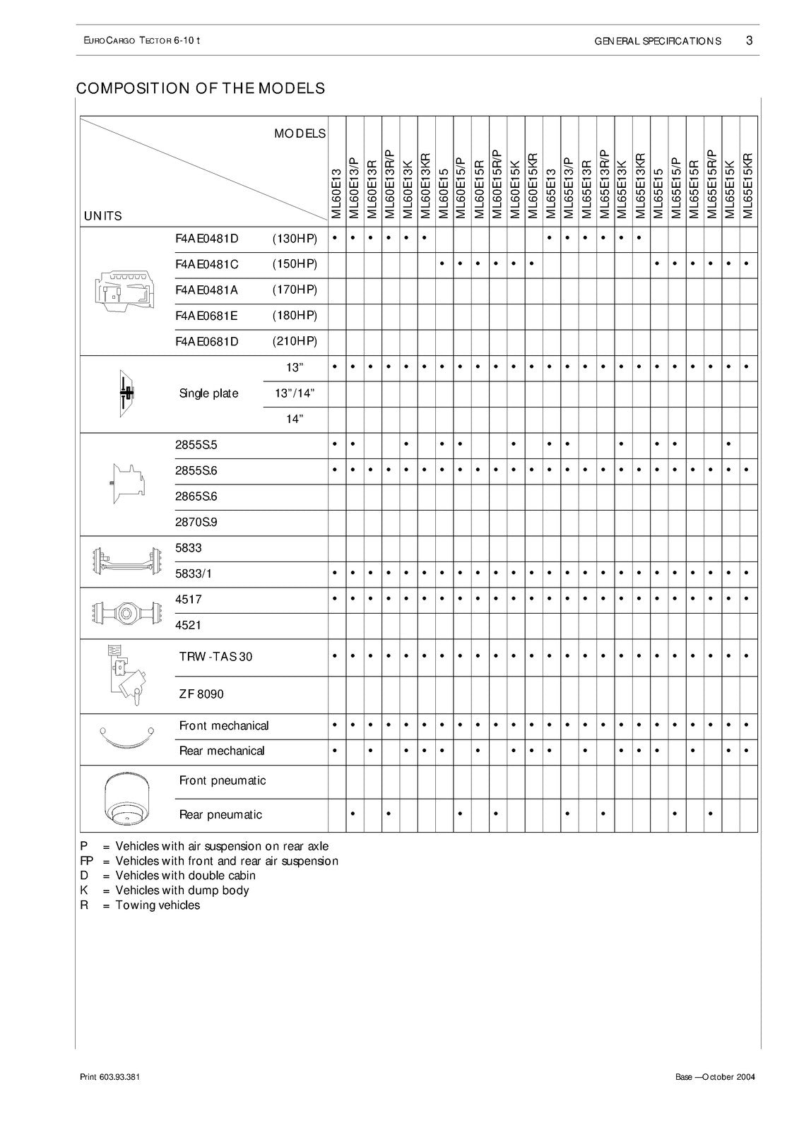 IVECO Eurocargo Tector 6T To 10T Repair Manual 2004 - BOUND - COVERS - FOLDOUTS