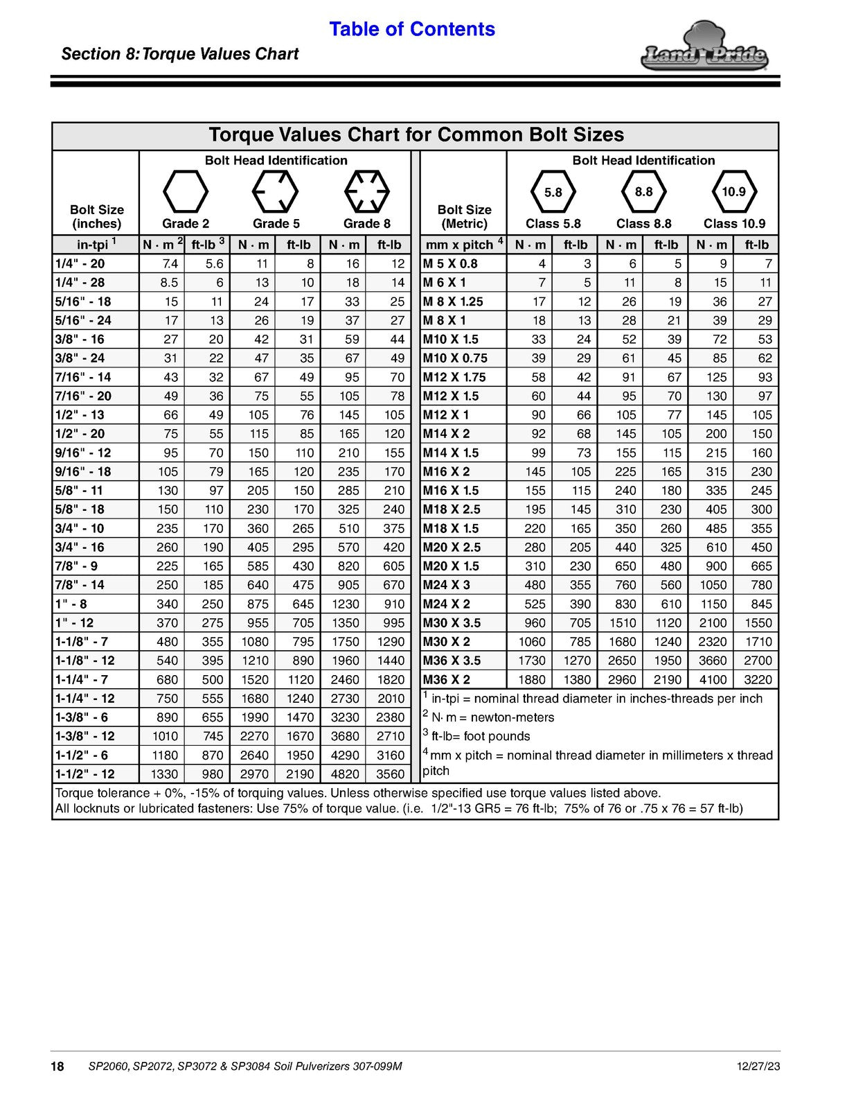 LAND PRIDE SP20 Series Soil Pulverizers Operators Manual - WIRE BOUND - COVERS