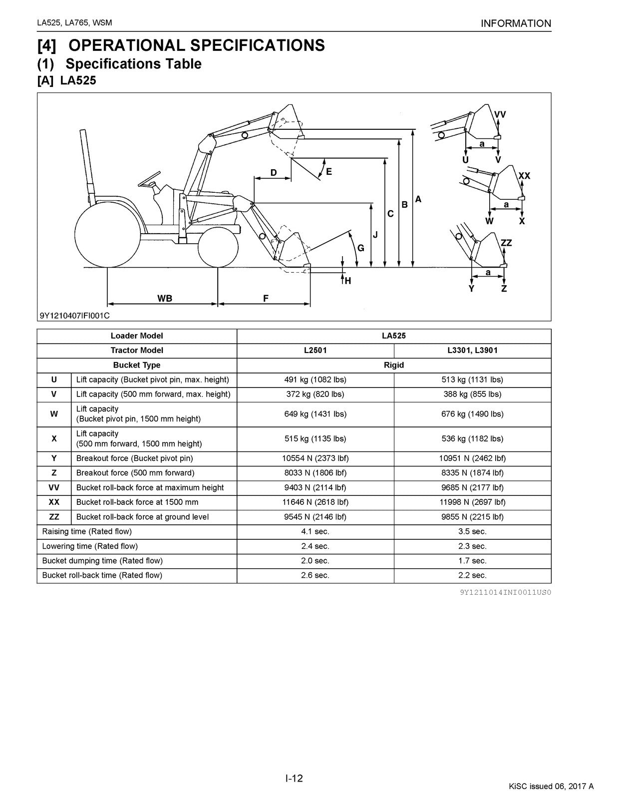 KUBOTA LA525 LA765 Front Loader Workshop Manual - WIRE BOUND - TOUGH COVERS