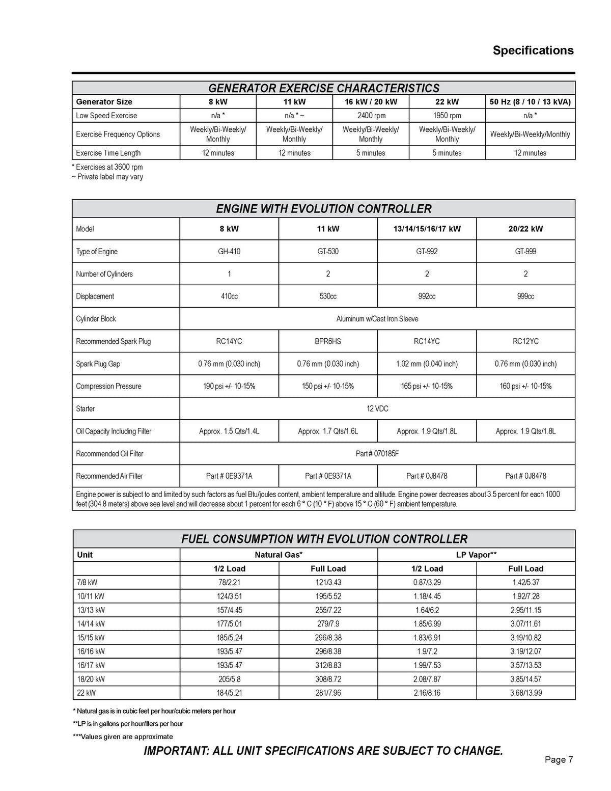 GENERAC Evolution Nexus Synergy 15kW 18kW 20kW EcoGen Service Manual BUNDLE
