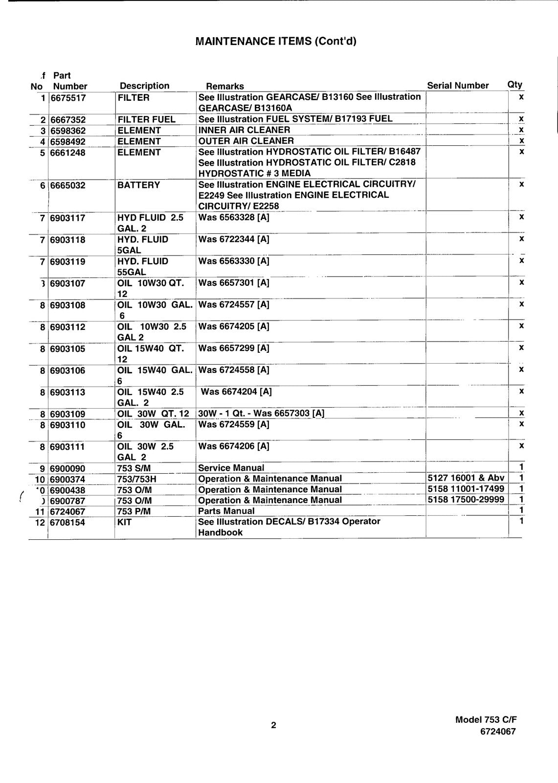 BOBCAT 753 753H Skid Steer Loader Parts Manual - STEEL WIRE BOUND - TOUGH COVERS