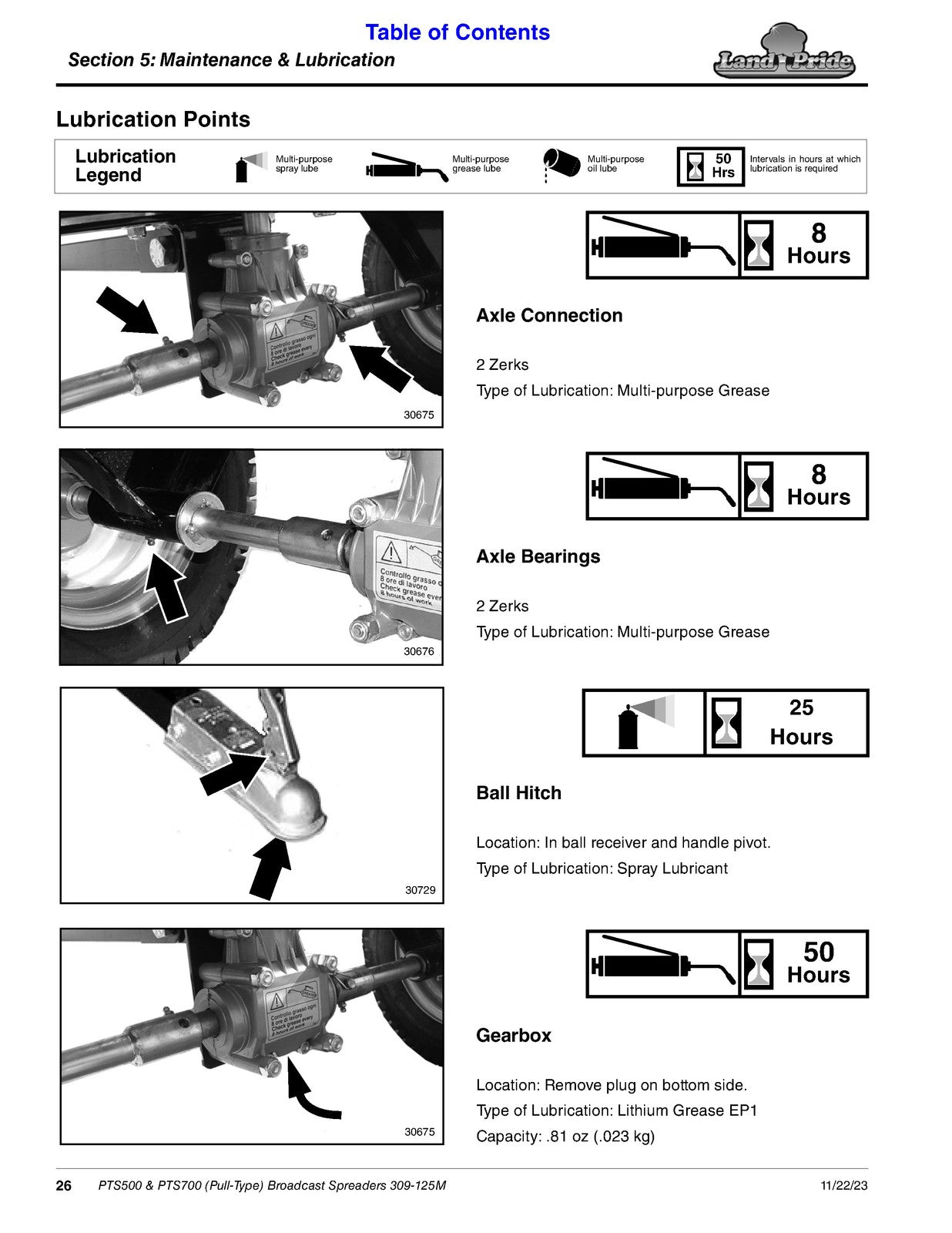 LAND PRIDE PTS Series Pull-type Spreaders Operators Manual - WIRE BOUND - COVERS