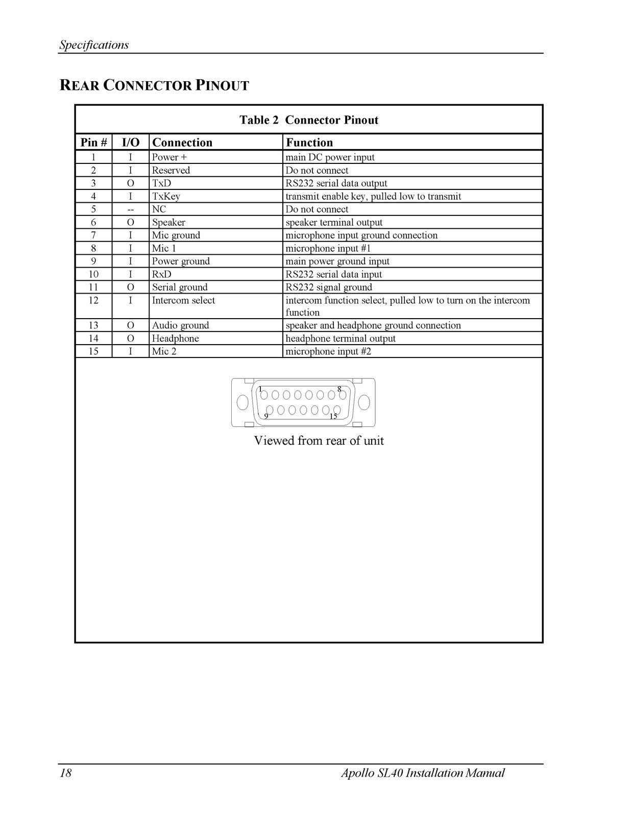 GARMIN APOLLO SL40 VHF COMM Transceiver Installation Manual 2003 - WIRE BOUND