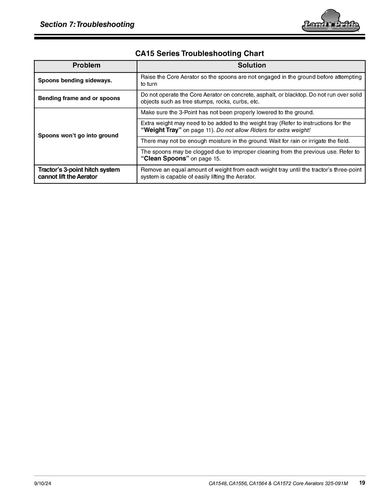 LAND PRIDE CA15 Series Core Aerators Operators Manual - WIRE BOUND - COVERS