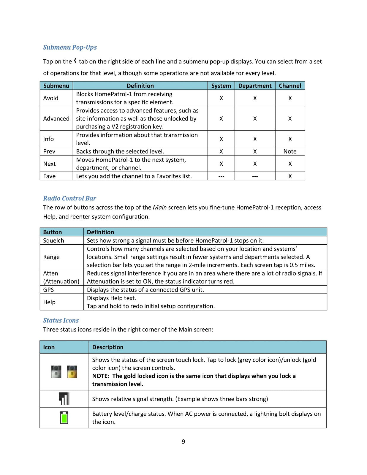 UNIDEN HomePatrol-1 Owners Manual 2011 - STEEL WIRE BOUND - PROTECTIVE COVERS